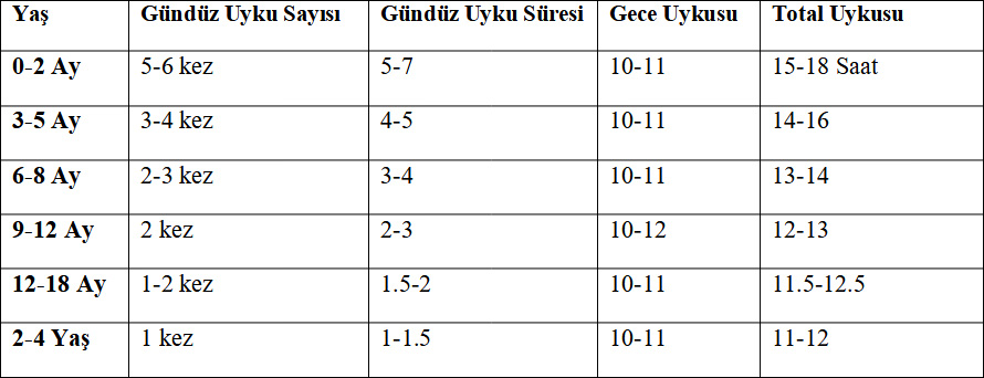 Bebeklerde ve Çocuklarda Uyku Saatleri