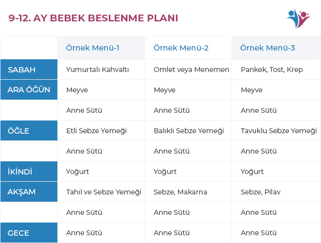 9-12. ay bebek beslenme planı