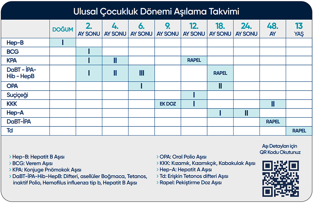 Ulusal Çocukluk Dönemi Aşılama Takvimi 2026